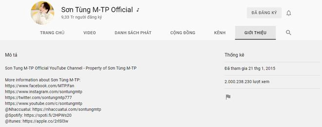 Kênh YouTube Sơn Tùng M-TP cán mốc 2 tỉ view, chuẩn bị hứng nút kim cương!-1