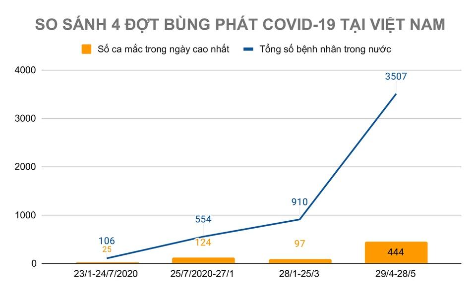 30 ngày đối mặt làn sóng Covid-19 thứ 4 ở Việt Nam-1