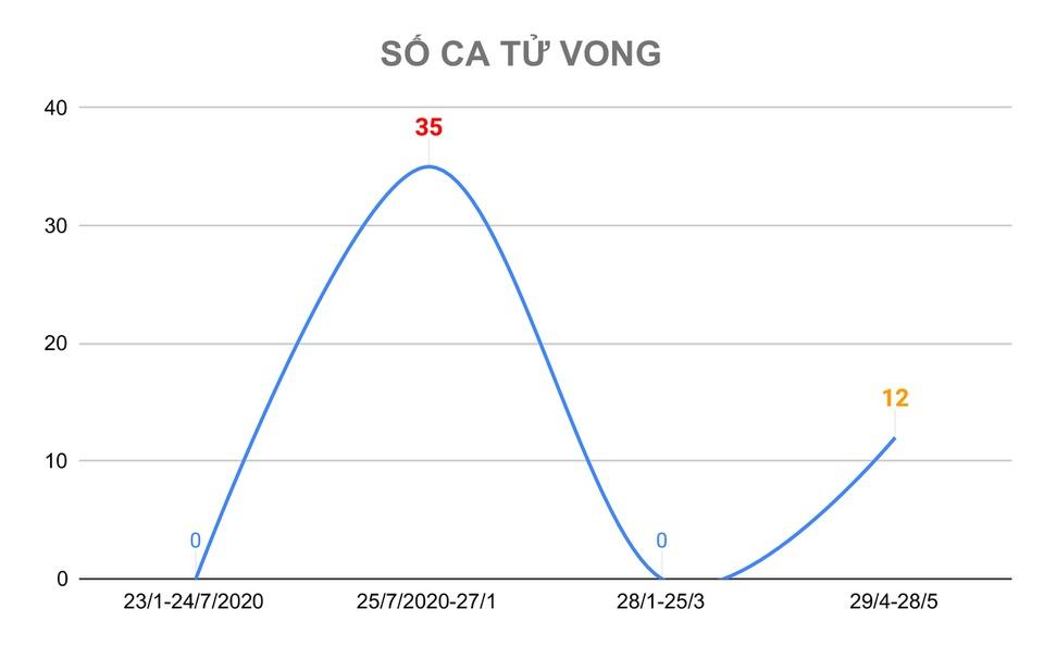 30 ngày đối mặt làn sóng Covid-19 thứ 4 ở Việt Nam-2