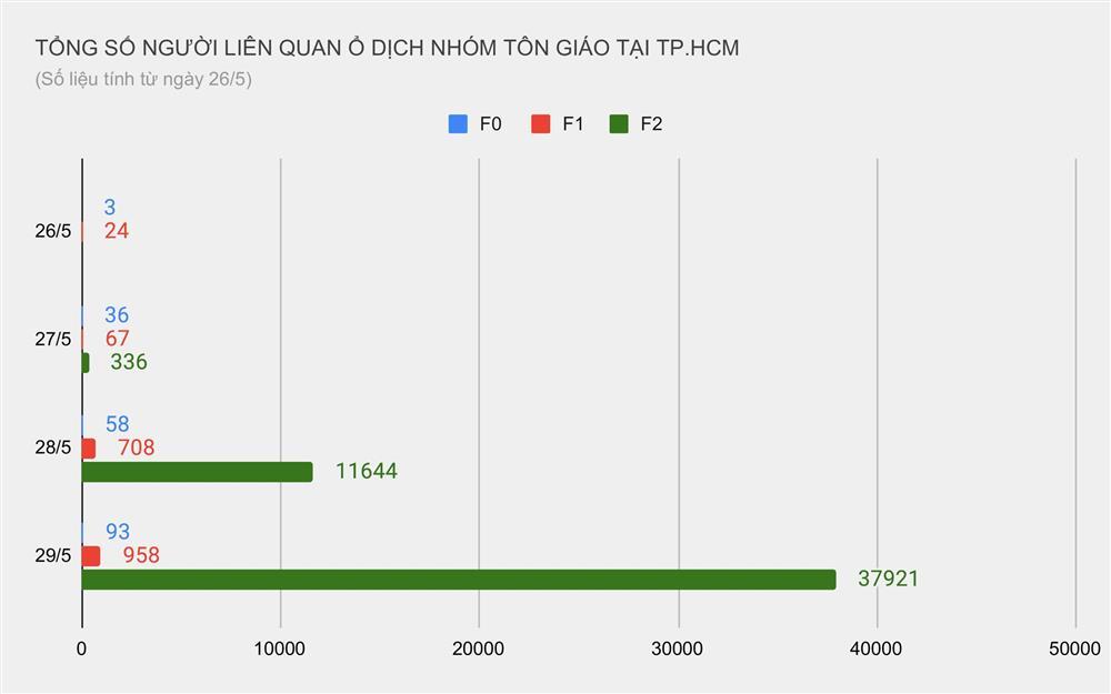 100 ca nhiễm nCoV tại TP.HCM được phát hiện trong 3 ngày-3