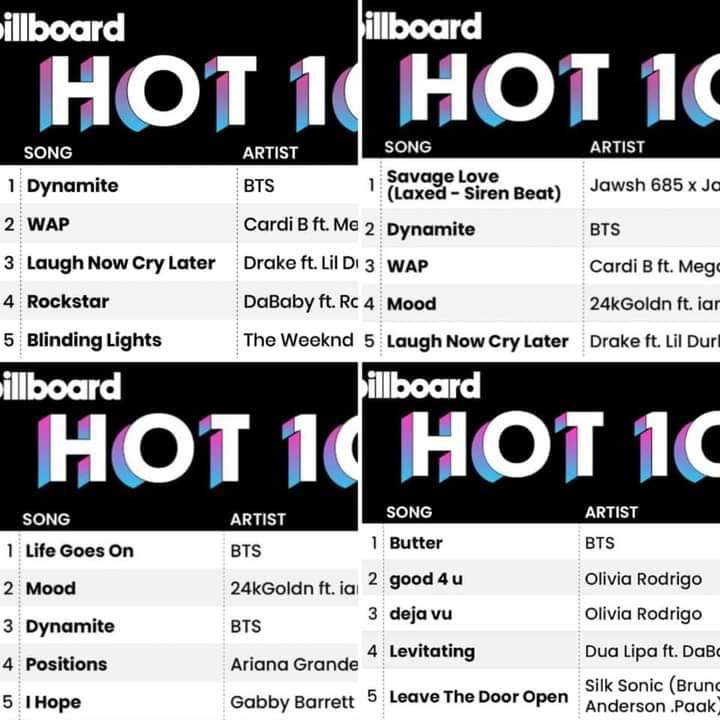 Người kiến tạo lịch sử - danh xưng mới của BTS với những kỷ lục chưa ai qua nổi-2