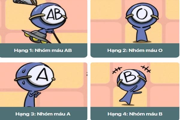 TRẺ EM VỚI NHÓM MÁU KHÁC NHAU CÓ SỰ CHÊNH LỆCH VỀ TRÍ TUỆ