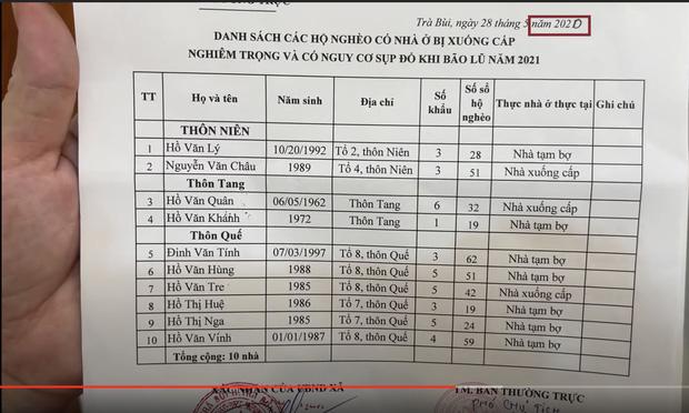 Chi tiết bất thường trong giấy tờ sao kê của Hoài Linh: Cho người dân 237 tuổi xuyên không-2