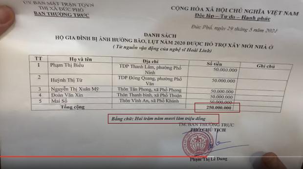 Chi tiết bất thường trong giấy tờ sao kê của Hoài Linh: Cho người dân 237 tuổi xuyên không-6