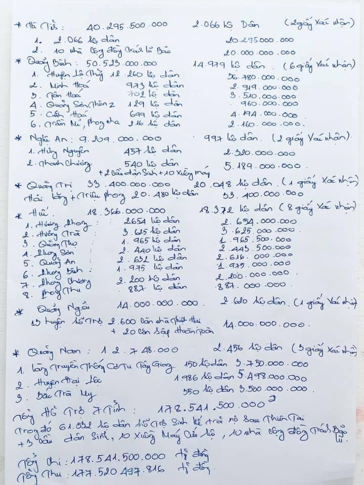 Xuất hiện đơn tố giác Thủy Tiên không minh bạch 178 tỷ tiền từ thiện-6