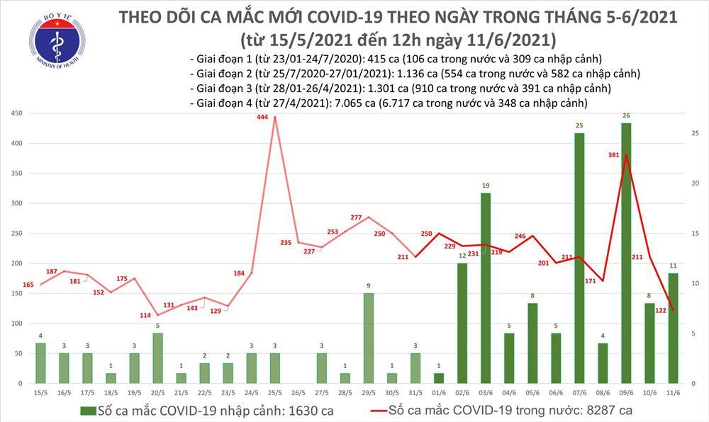 Trưa 11/6: Thêm 81 ca mắc Covid-19 mới tại 5 tỉnh, thành phố-2