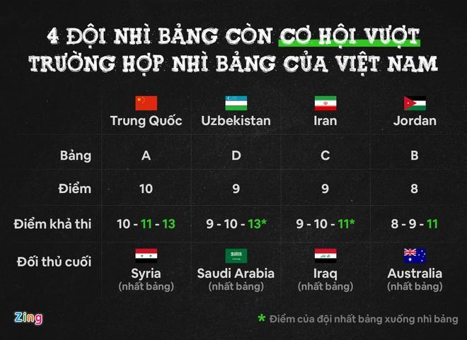 5 khả năng Việt Nam đi tiếp ở vòng loại World Cup-2