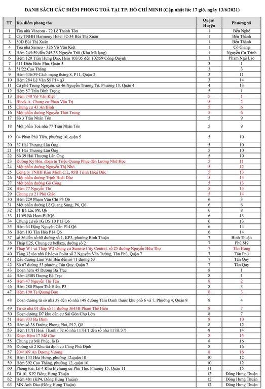 Danh sách 335 điểm phong tỏa tại TP HCM tính đến 17h ngày 13/6-1