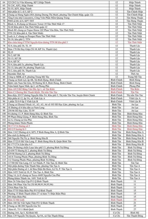 Danh sách 335 điểm phong tỏa tại TP HCM tính đến 17h ngày 13/6-2