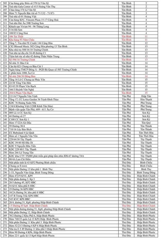 Danh sách 335 điểm phong tỏa tại TP HCM tính đến 17h ngày 13/6-4