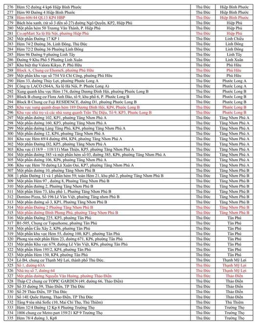 Danh sách 335 điểm phong tỏa tại TP HCM tính đến 17h ngày 13/6-5