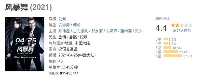 Những bộ phim Hoa ngữ được đánh giá dở nhất nửa đầu năm 2021: Cổ Lực Na Trát có đến 3 phim-6
