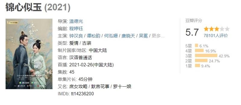 Những bộ phim Hoa ngữ được đánh giá dở nhất nửa đầu năm 2021: Cổ Lực Na Trát có đến 3 phim-10