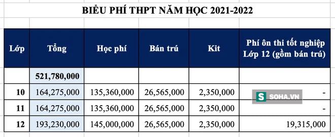 Giáo viên cũ nói Hồ Văn Cường được miễn 100% học phí, nhà trường nói sao?-2