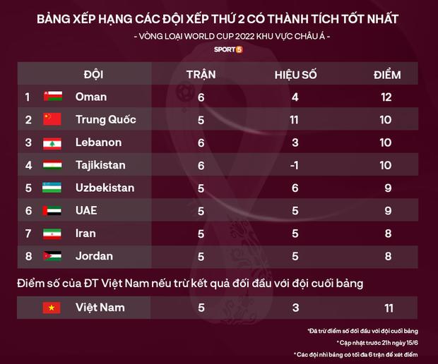 UAE có ghi 100 bàn, Việt Nam vẫn hiên ngang đi tiếp-2