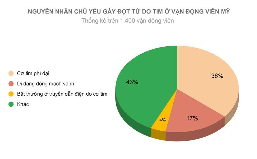 Cảnh báo tình trạng đột tử ở người trẻ, khỏe mạnh-3