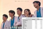 Sự thật thú vị về Hospital Playlist: Không ai là giáo sư, Shin Hyun Bin bốc giòi-13