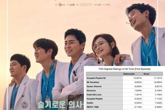 'Hospital Playlist 2' lập kỷ lục rating mở màn cao nhất, netizen đòi làm thêm 2 phần