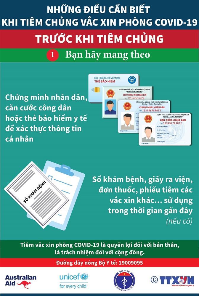 10 điều bạn cần ghi nhớ trước và sau khi tiêm vắc xin Covid-19-1