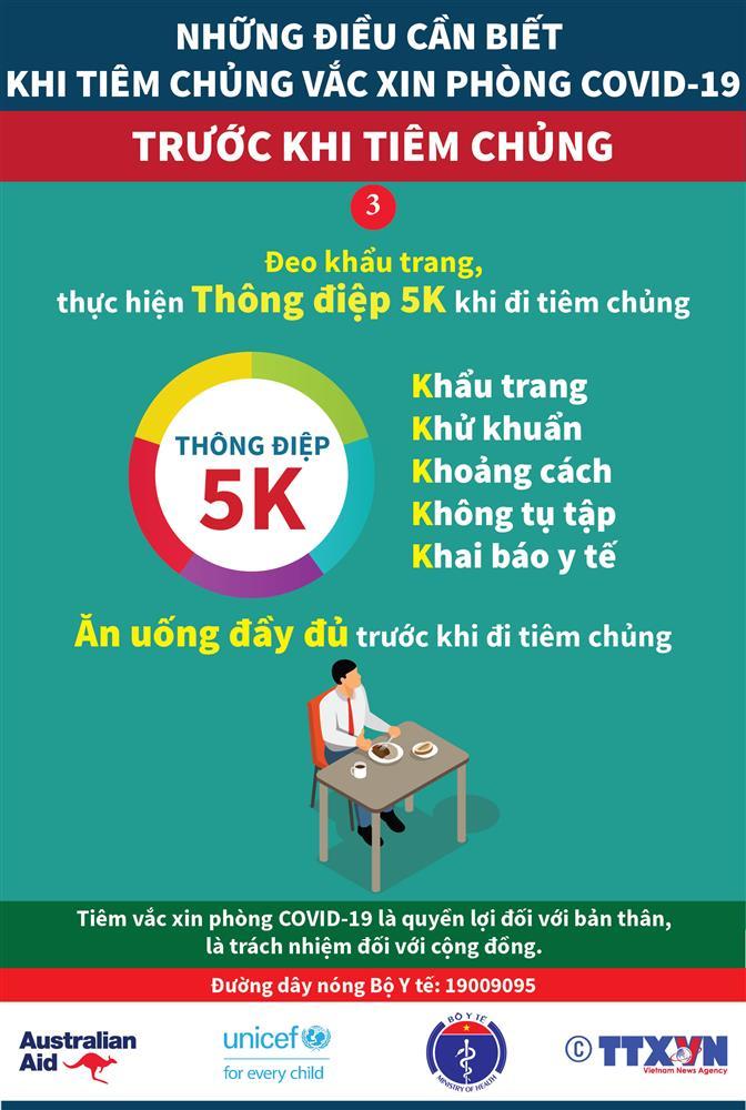 10 điều bạn cần ghi nhớ trước và sau khi tiêm vắc xin Covid-19-3