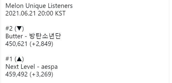 Aespa vừa soán ngôi BTS liền bị bão 1 sao: ARMY bị nghi chơi xấu-2