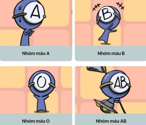 Giải mã phong cách yêu của 4 chàng trai nhóm máu A - B - AB - O-1