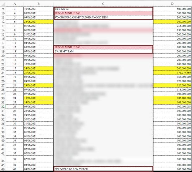 Công khai số tiền loạt sao Vbiz ủng hộ Quỹ vaccine, ai cũng tra cứu được!-1