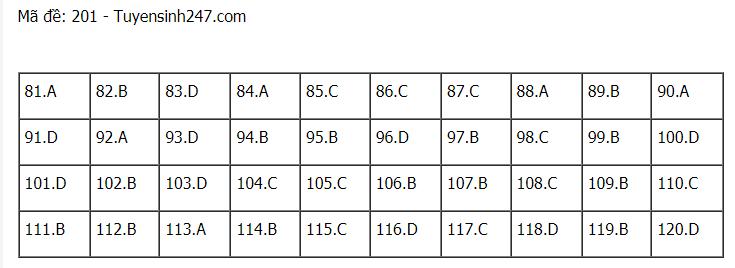Đáp án chuẩn các môn Khoa Học Tự Nhiên kỳ thi THPT Quốc gia 2021-40