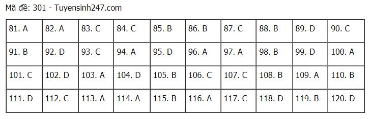 Đáp án chuẩn các môn Khoa Học Xã Hội kỳ thi THPT Quốc gia 2021-42