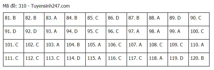 Đáp án chuẩn các môn Khoa Học Xã Hội kỳ thi THPT Quốc gia 2021-51
