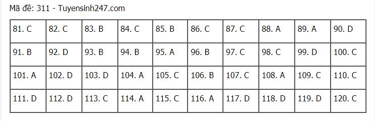 Đáp án chuẩn các môn Khoa Học Xã Hội kỳ thi THPT Quốc gia 2021-52