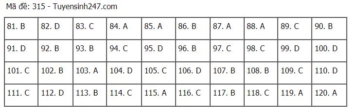 Đáp án chuẩn các môn Khoa Học Xã Hội kỳ thi THPT Quốc gia 2021-56