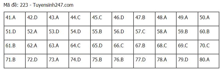 Đáp án chuẩn các môn Khoa Học Tự Nhiên kỳ thi THPT Quốc gia 2021-38