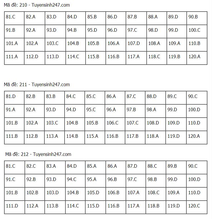 Đáp án chuẩn các môn Khoa Học Tự Nhiên kỳ thi THPT Quốc gia 2021-48