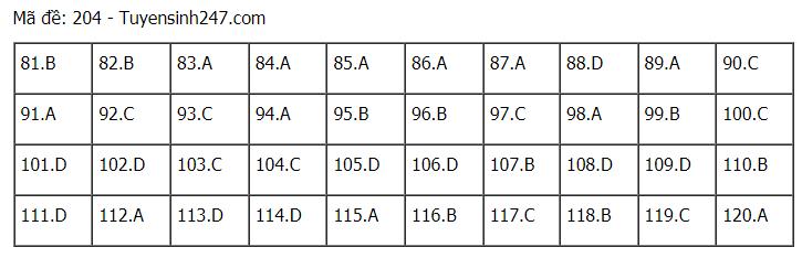 Đáp án chuẩn các môn Khoa Học Tự Nhiên kỳ thi THPT Quốc gia 2021-43