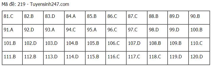 Đáp án chuẩn các môn Khoa Học Tự Nhiên kỳ thi THPT Quốc gia 2021-55