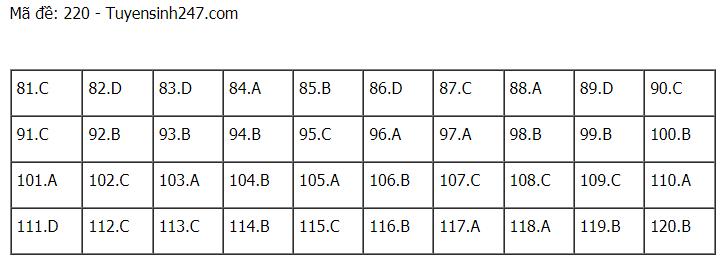 Đáp án chuẩn các môn Khoa Học Tự Nhiên kỳ thi THPT Quốc gia 2021-56