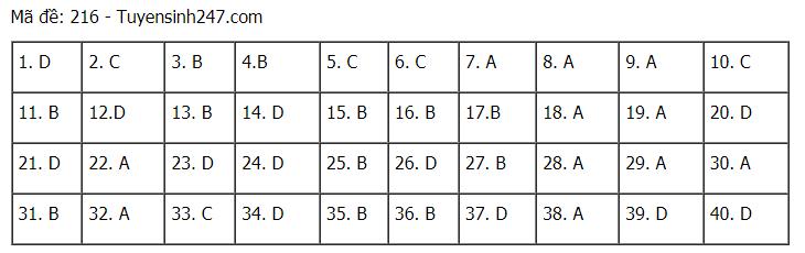 Đáp án chuẩn các môn Khoa Học Tự Nhiên kỳ thi THPT Quốc gia 2021-14