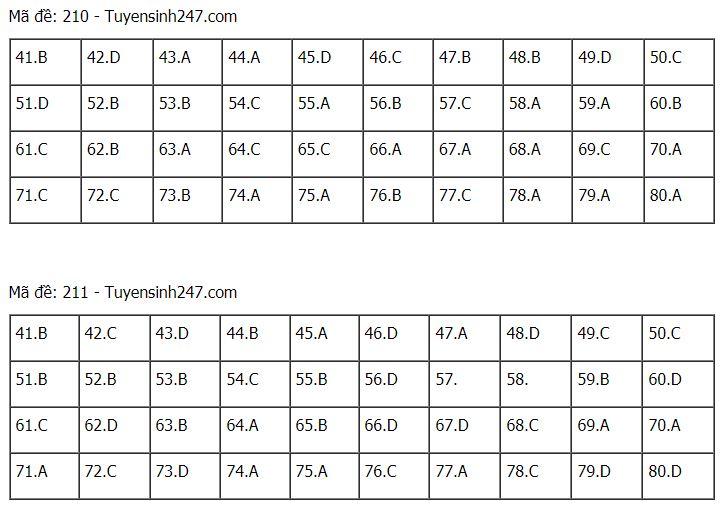 Đáp án chuẩn các môn Khoa Học Tự Nhiên kỳ thi THPT Quốc gia 2021-29