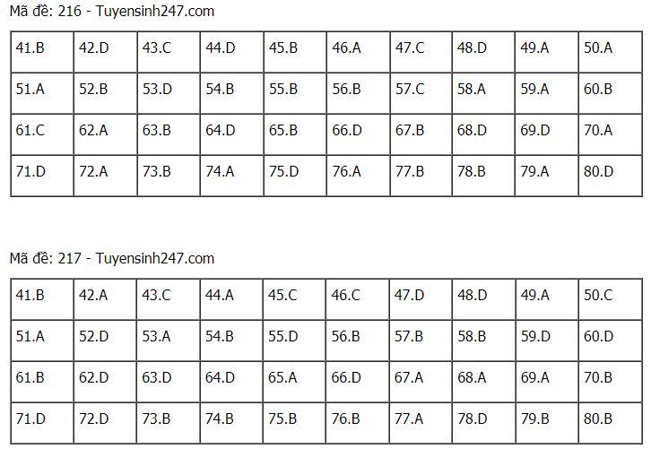 Đáp án chuẩn các môn Khoa Học Tự Nhiên kỳ thi THPT Quốc gia 2021-33