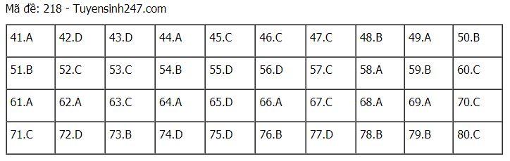 Đáp án chuẩn các môn Khoa Học Tự Nhiên kỳ thi THPT Quốc gia 2021-34