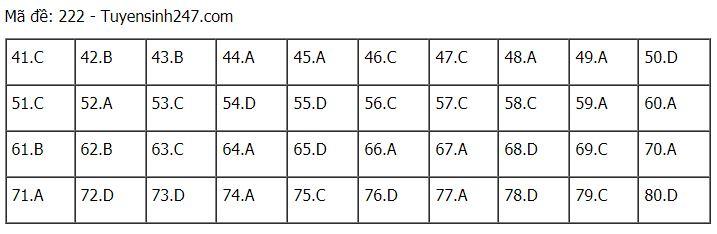 Đáp án chuẩn các môn Khoa Học Tự Nhiên kỳ thi THPT Quốc gia 2021-37