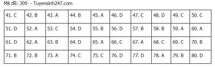 Đáp án chuẩn các môn Khoa Học Xã Hội kỳ thi THPT Quốc gia 2021-29