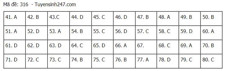 Đáp án chuẩn các môn Khoa Học Xã Hội kỳ thi THPT Quốc gia 2021-34