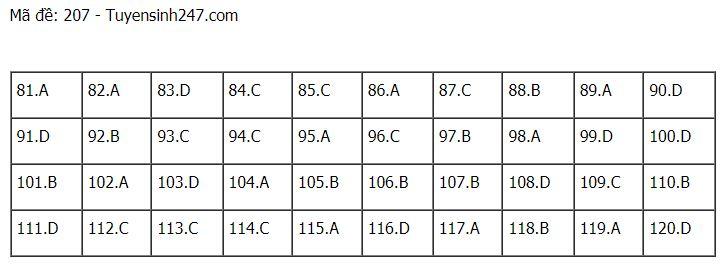 Đáp án chuẩn các môn Khoa Học Tự Nhiên kỳ thi THPT Quốc gia 2021-46