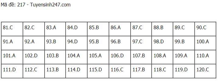 Đáp án chuẩn các môn Khoa Học Tự Nhiên kỳ thi THPT Quốc gia 2021-53