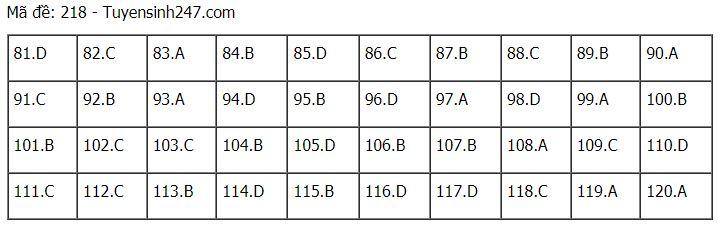 Đáp án chuẩn các môn Khoa Học Tự Nhiên kỳ thi THPT Quốc gia 2021-54