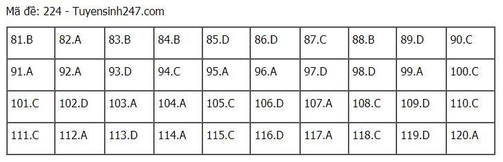 Đáp án chuẩn các môn Khoa Học Tự Nhiên kỳ thi THPT Quốc gia 2021-59