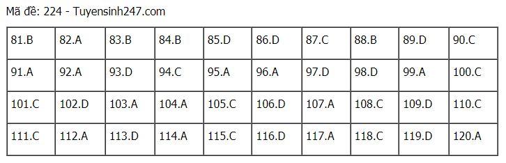 Đáp án chuẩn các môn Khoa Học Tự Nhiên kỳ thi THPT Quốc gia 2021-59