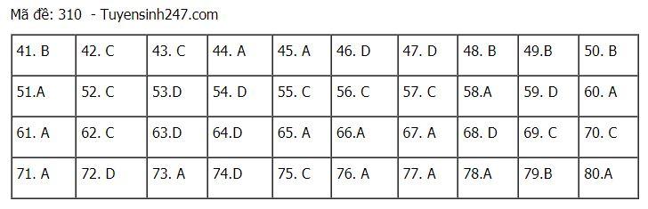 Đáp án chuẩn các môn Khoa Học Xã Hội kỳ thi THPT Quốc gia 2021-30